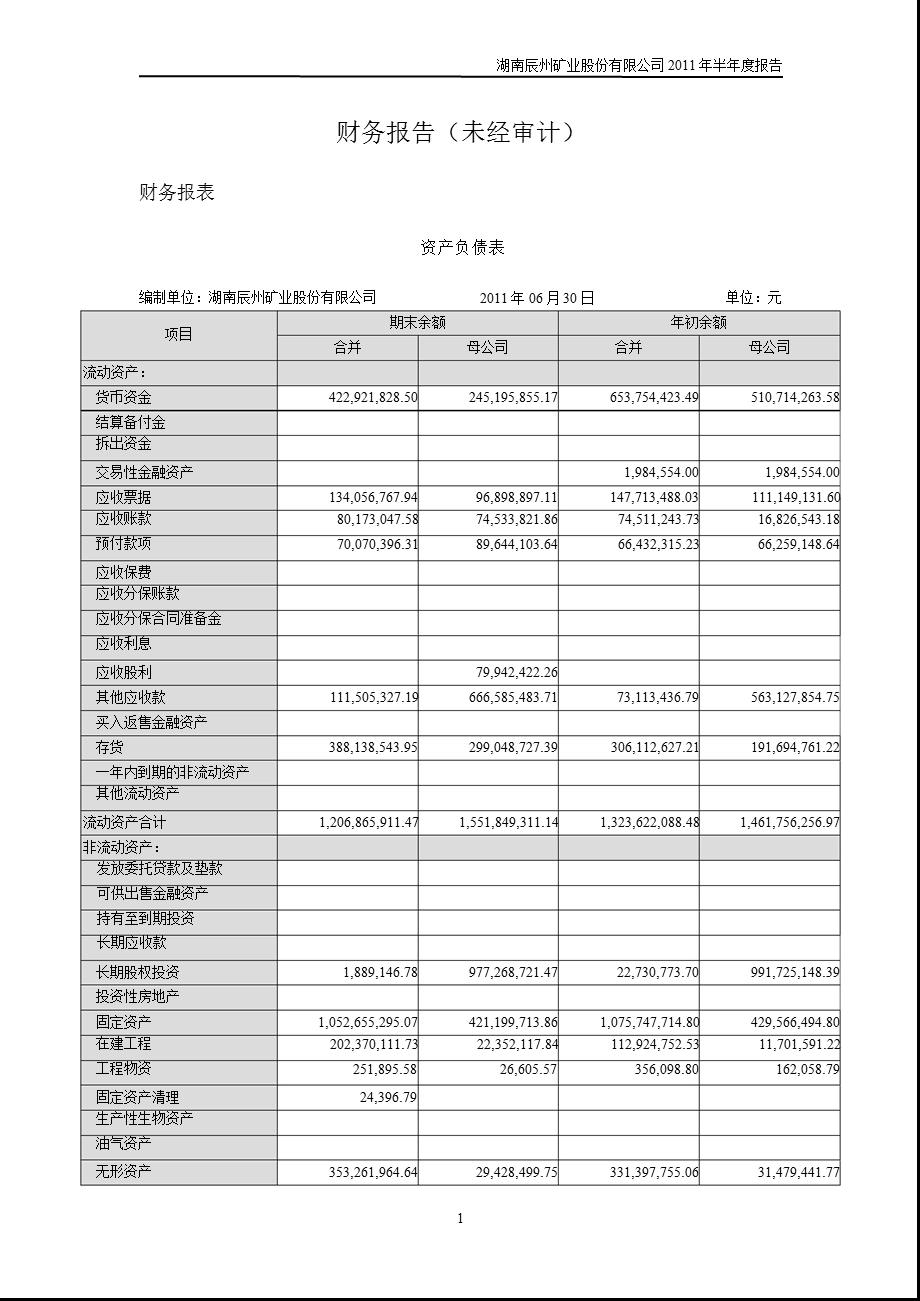 辰州矿业：半财务报告.ppt_第2页