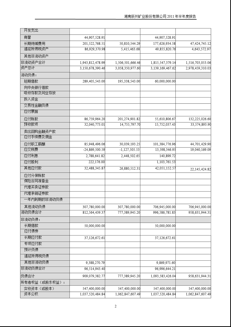 辰州矿业：半财务报告.ppt_第3页