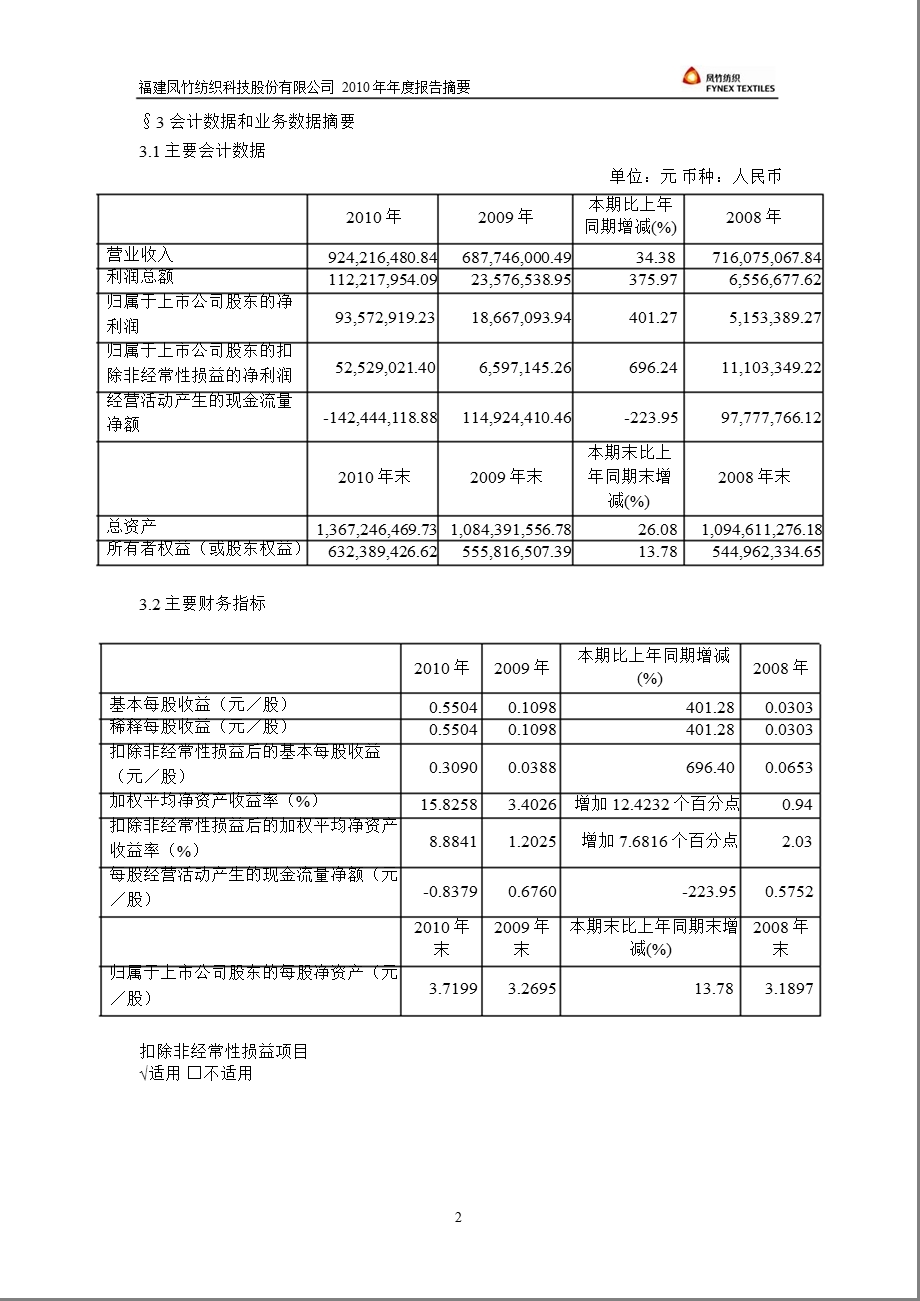 600493凤竹纺织报摘要.ppt_第2页