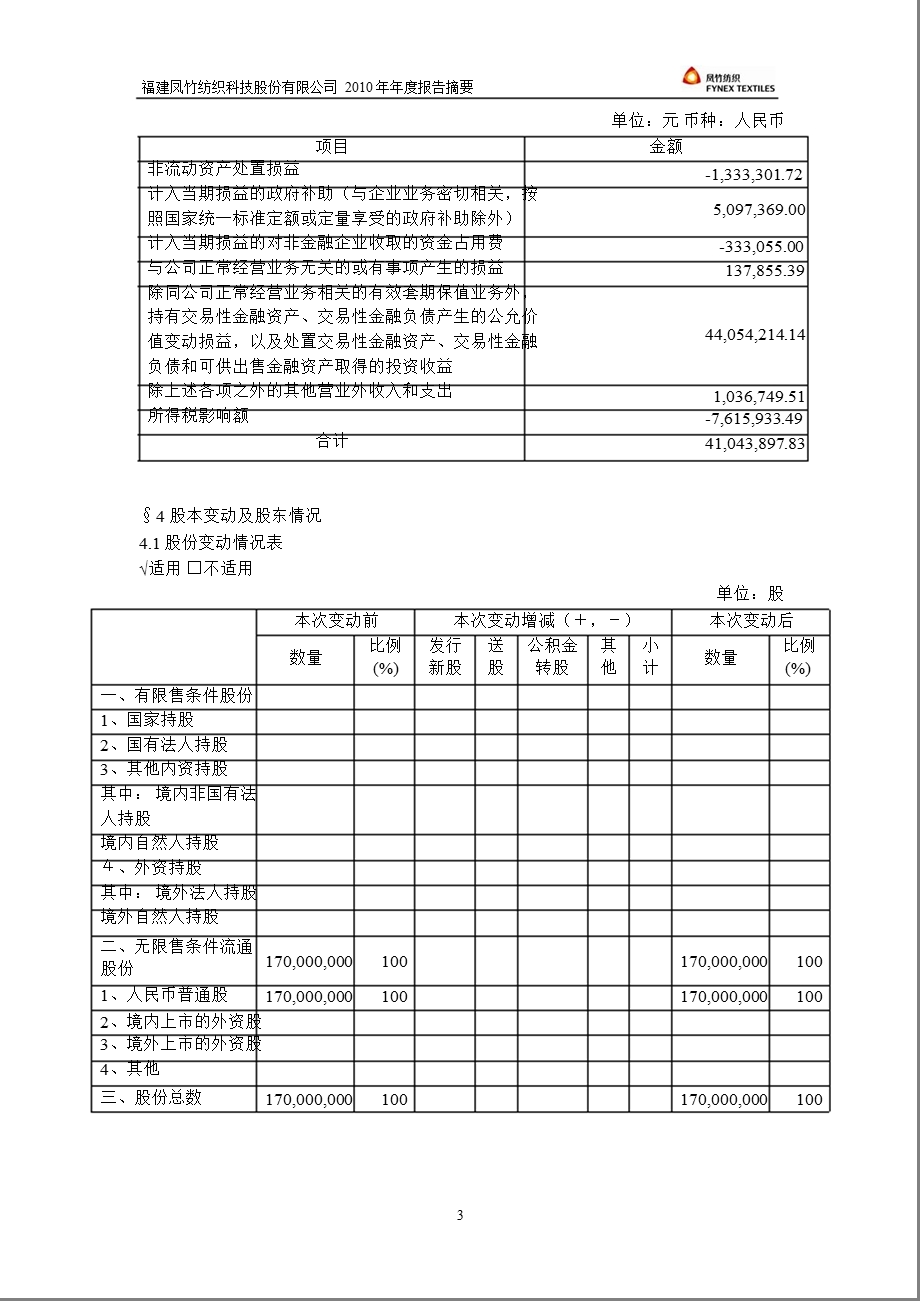 600493凤竹纺织报摘要.ppt_第3页