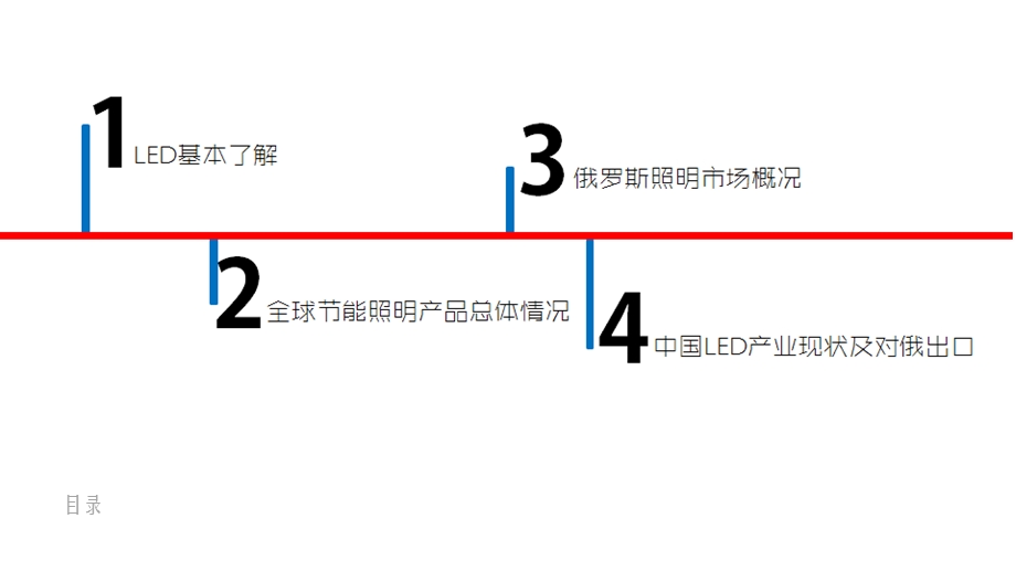 俄罗斯LED市场分析.ppt_第2页