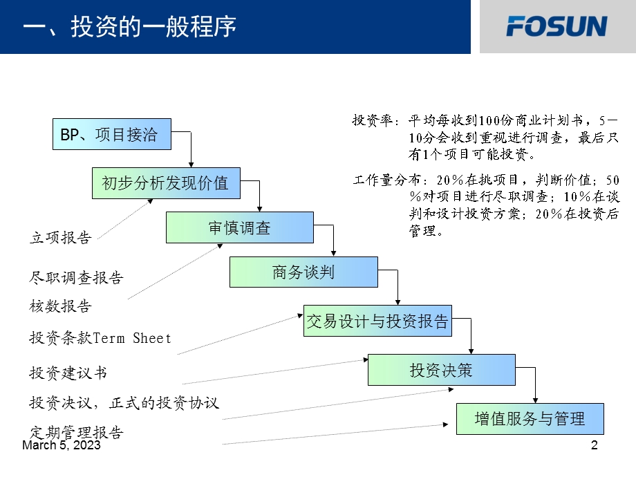 郭广昌授课《股权投资操作流程》 .ppt_第3页