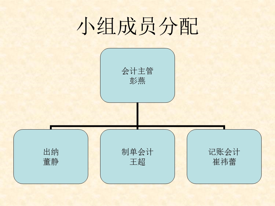 会计岗位综合实训.ppt_第2页