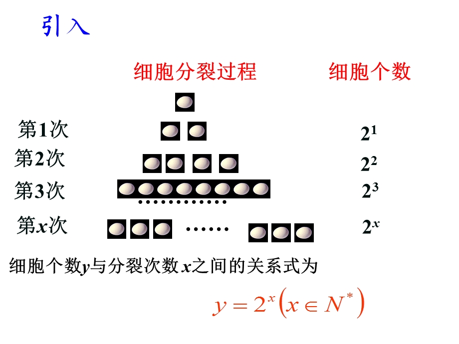 人教版高中数学《指数函数及其性质》精品课件.ppt_第3页