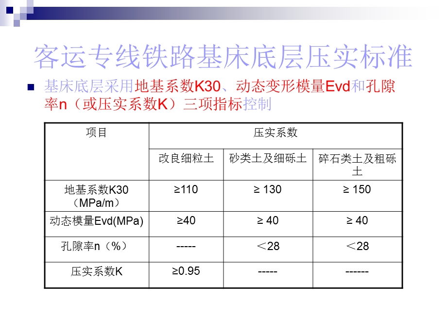 路基试验检测PPT.ppt_第3页