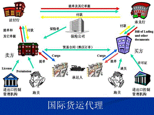 国际货运代理信用证.ppt