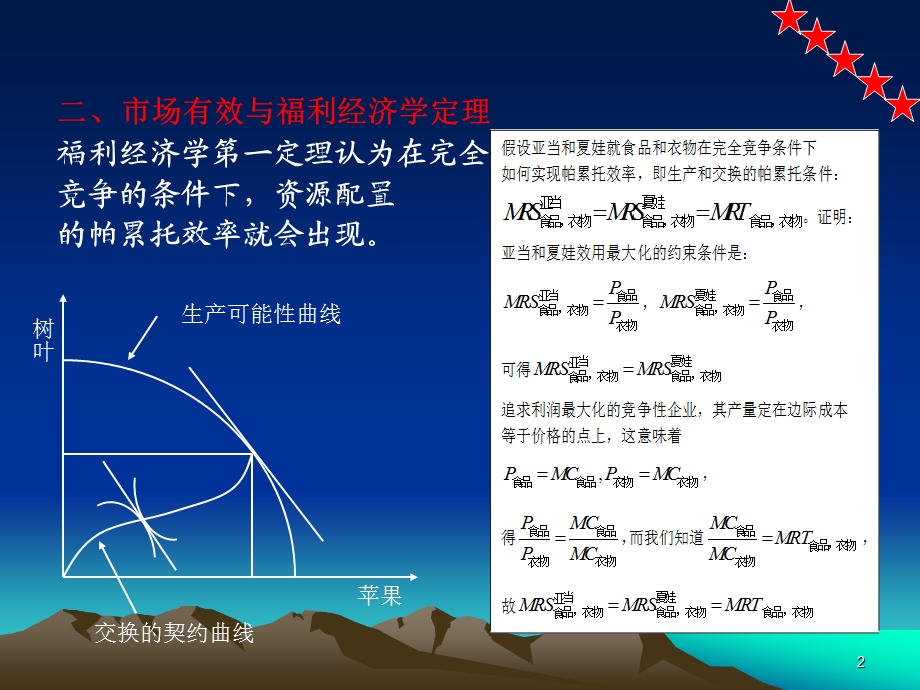 市场失灵与公共财政.ppt_第2页