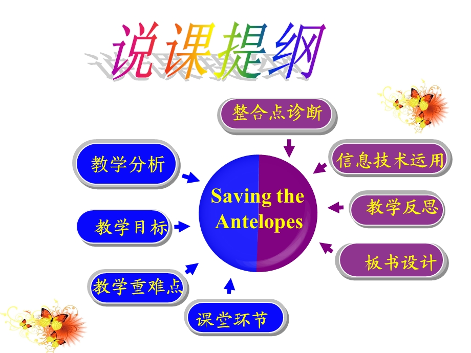 [高中教育]高中英语说课Module6 Saving the Antelopes.ppt_第2页