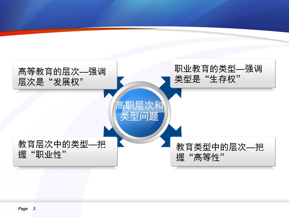 （四）关于制（修）订专业人才培养方案的工作流程和工作标准.ppt_第3页