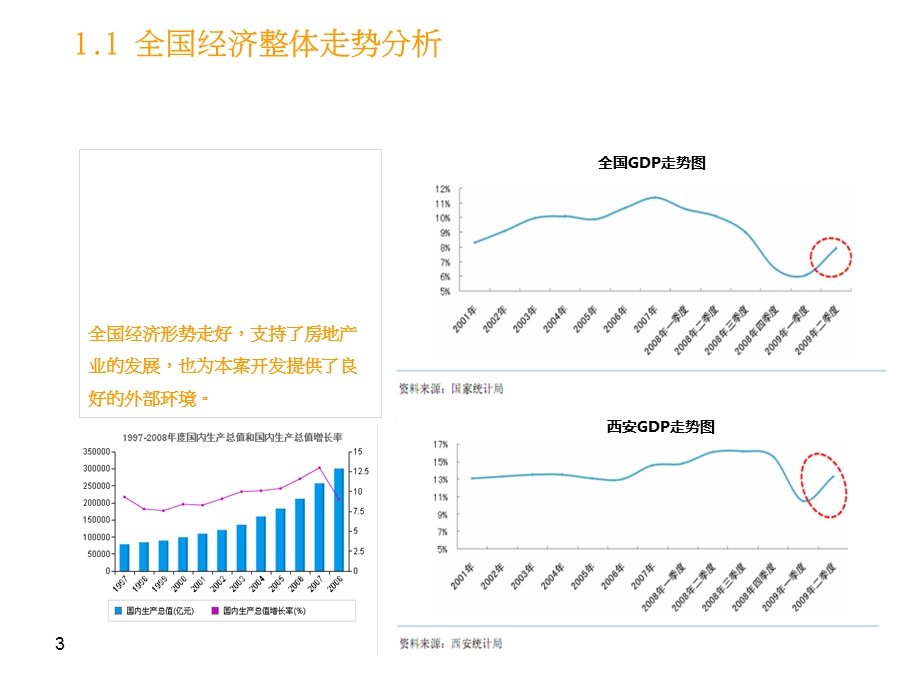 西安曲江·曲池东岸项目物业发展建议.ppt_第3页