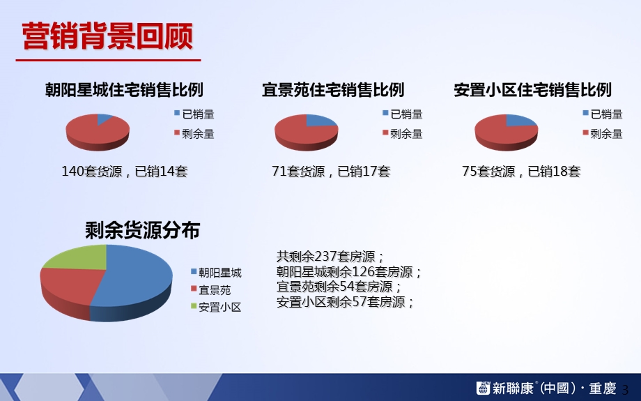 重庆秀山华信地产地中海风情项目营销方案（40p） .ppt_第3页