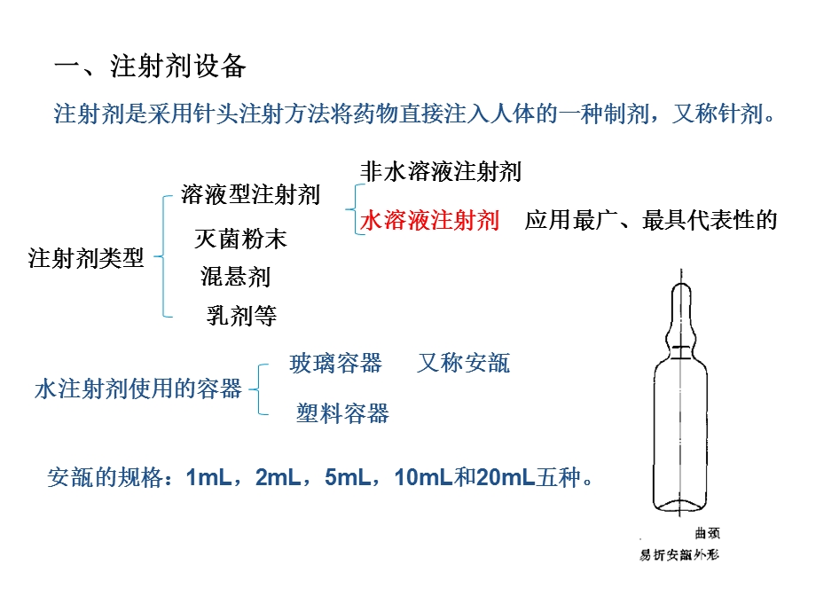 14液体灭菌制剂生产专用设备.ppt_第3页