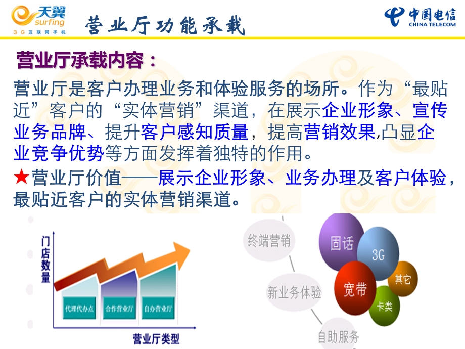 中国电信营业厅面向客户端场景处理技巧.ppt_第3页