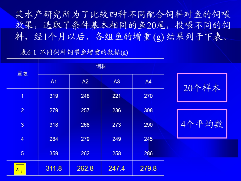 方差分析(生物统计学).ppt.ppt_第3页