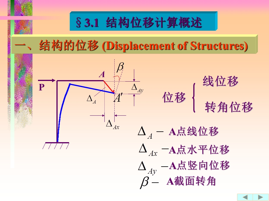 静定结构的位移计算.ppt_第2页