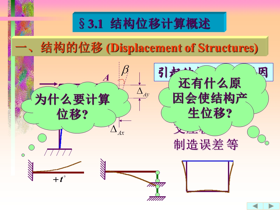 静定结构的位移计算.ppt_第3页