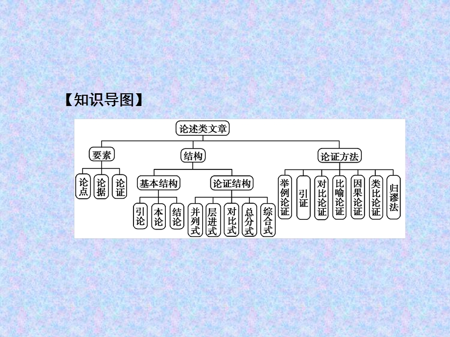 一般论述类文本阅读1文体攻略图文.ppt_第2页