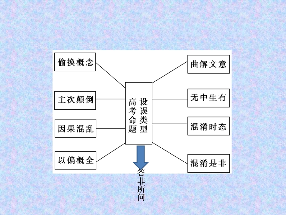 一般论述类文本阅读1文体攻略图文.ppt_第3页