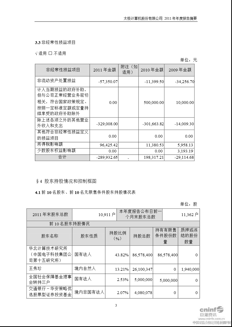 太极股份：报告摘要.ppt_第3页