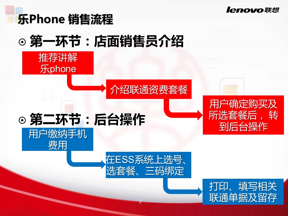 联想乐Phone销售操作手册.ppt_第3页