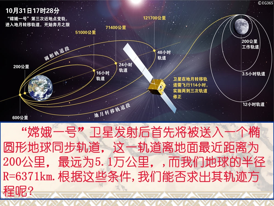 人教A版高中数学选修11《椭圆的简单几何性质》教学课件.ppt_第2页