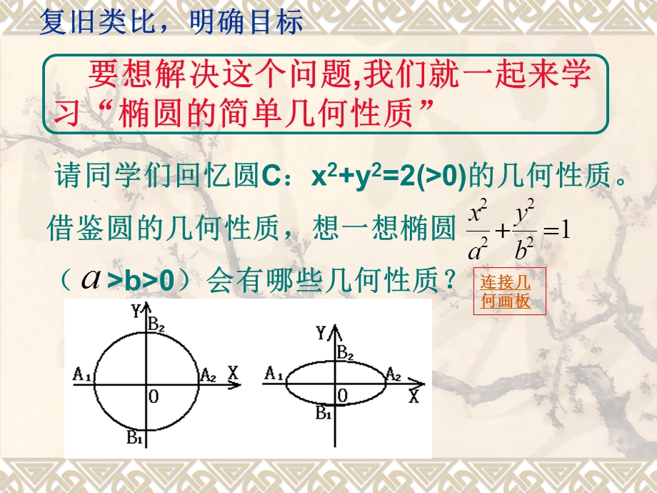 人教A版高中数学选修11《椭圆的简单几何性质》教学课件.ppt_第3页