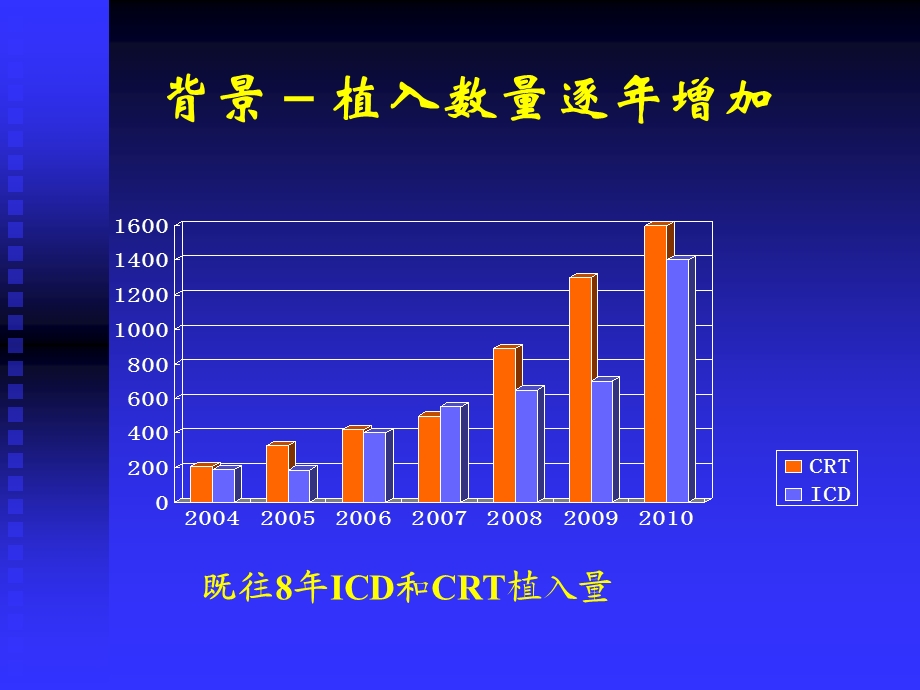 起搏器远程监测的原理及应用.ppt_第3页