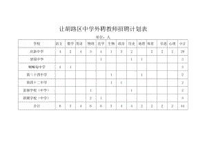 让胡路区中学外聘教师招聘计划表单位人.docx