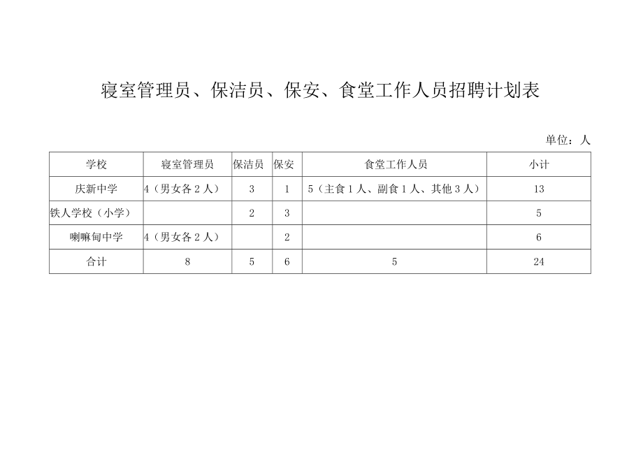 让胡路区中学外聘教师招聘计划表单位人.docx_第3页