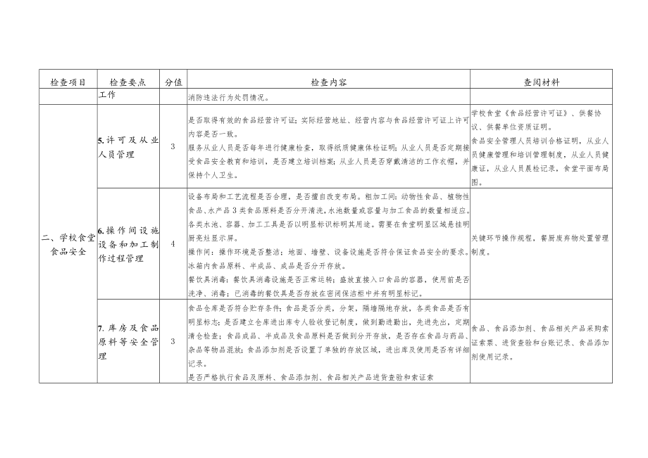 民办高等学校、全日制民办非学历高等教育机构安全稳定、食堂食品安全、卫生安全专项检查要点.docx_第2页