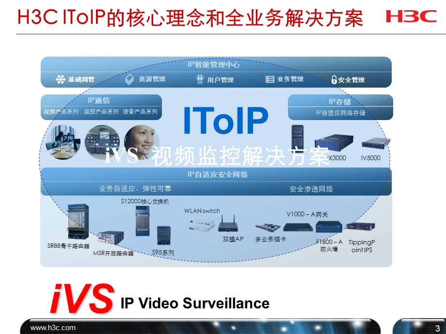 IP智能视频监控解决方案.ppt_第3页