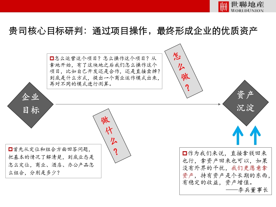 09月14日武汉四新A3地块整体定位及物业发展建议.ppt_第3页