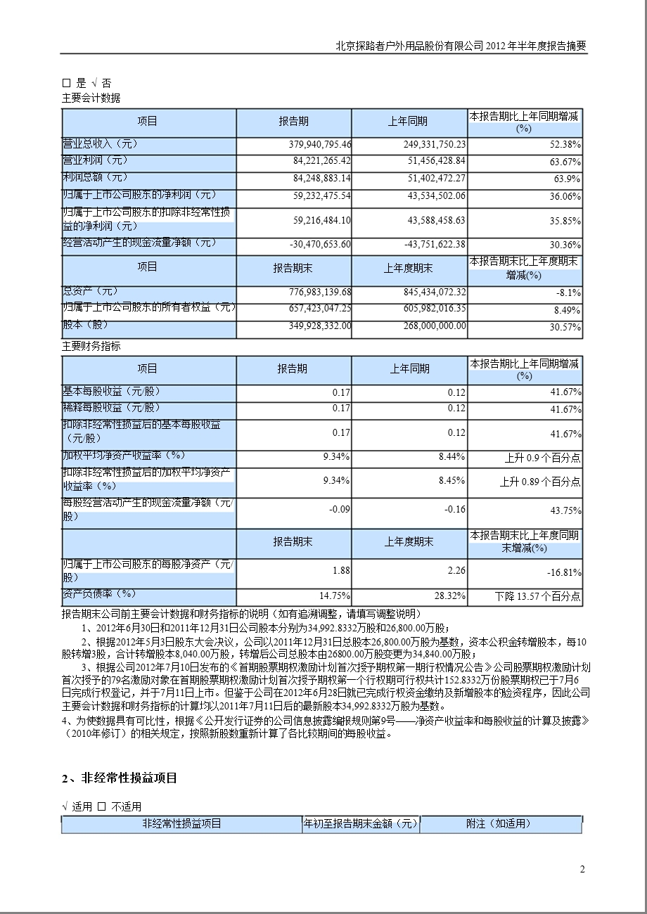 探路者：半报告摘要.ppt_第2页