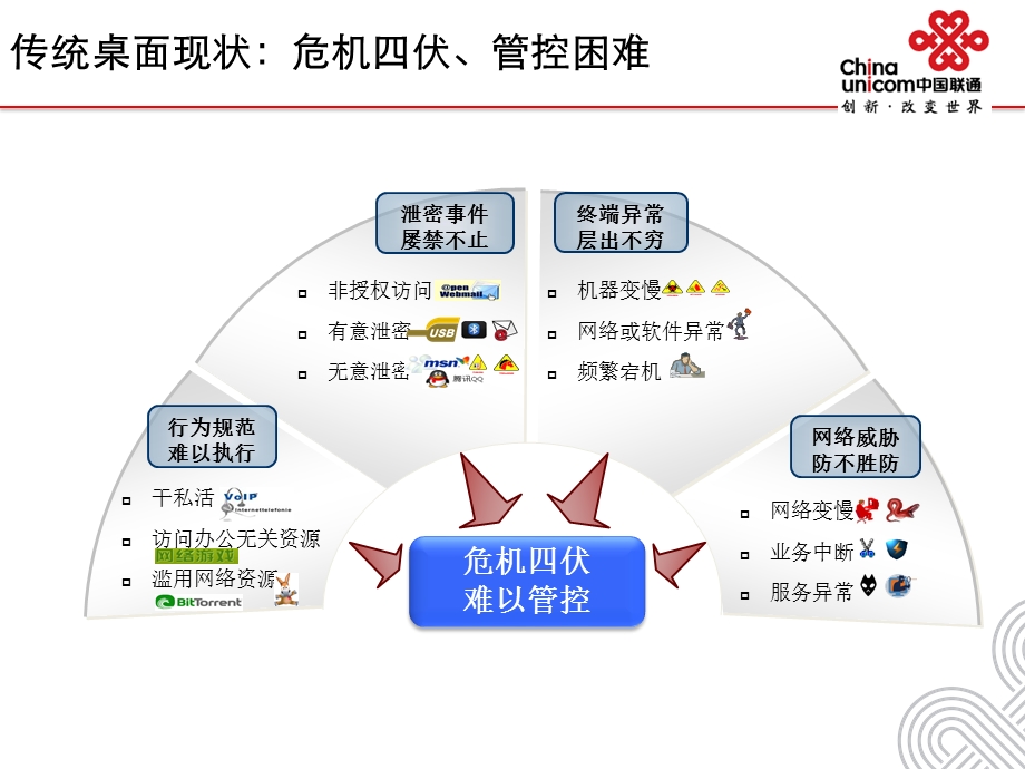 江苏联通云桌面产品方案.ppt_第3页