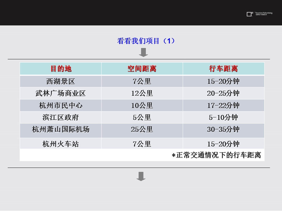 杭州卓越之城推广策划执行方案97P.ppt_第3页