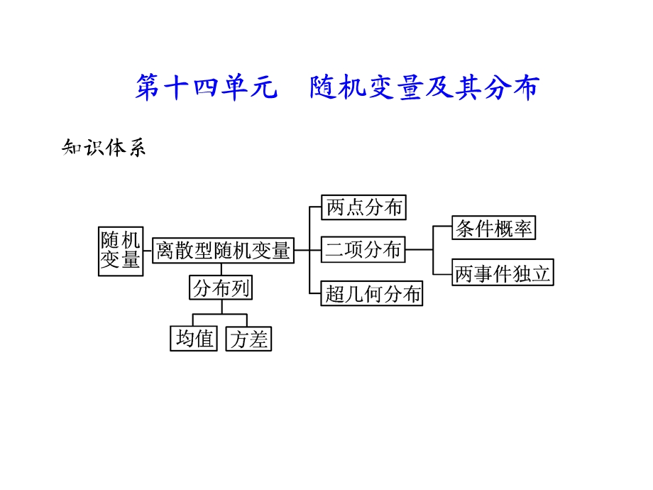 高考数学总复习精品课件（苏教版）：第十四单元第三节 离散型随机变量的均值与方差.ppt_第1页