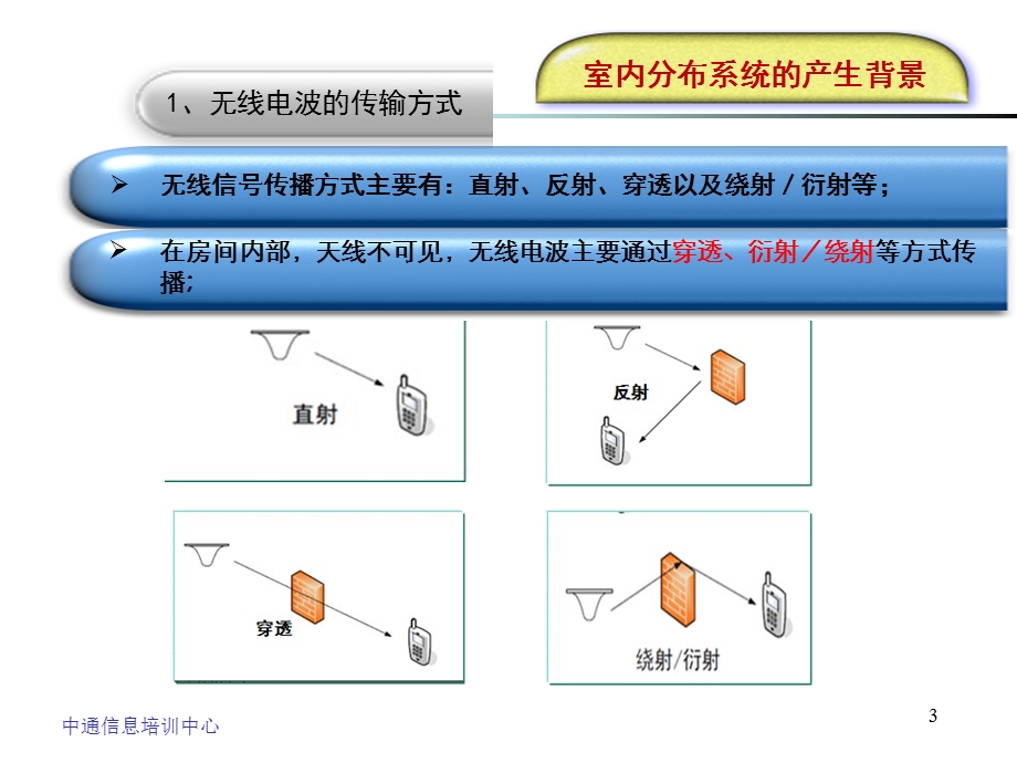 室内分布系统概述.ppt_第3页