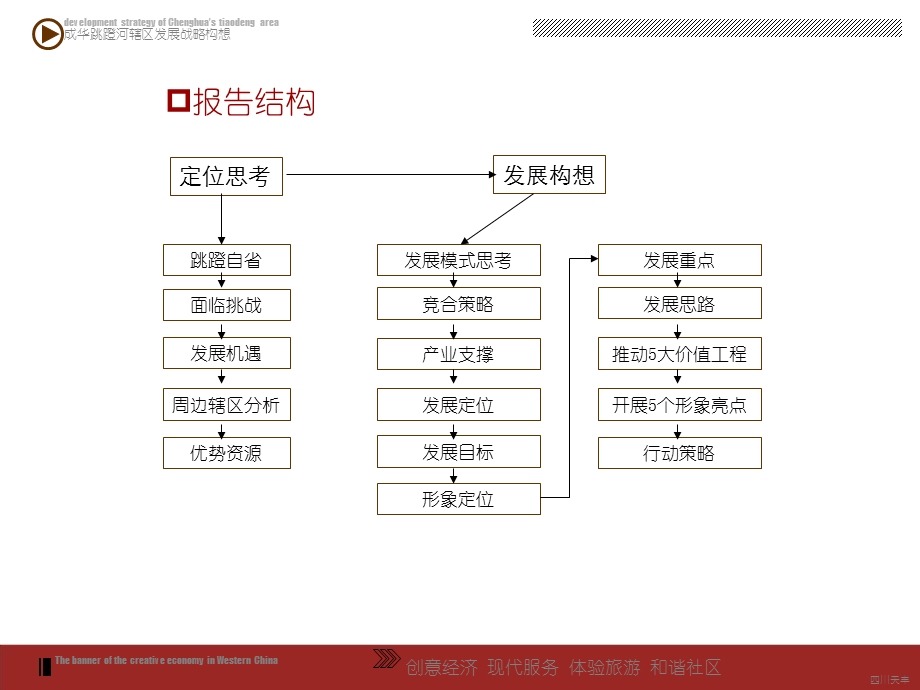 成都成华区成华跳蹬辖片区发展战略构想.ppt_第2页