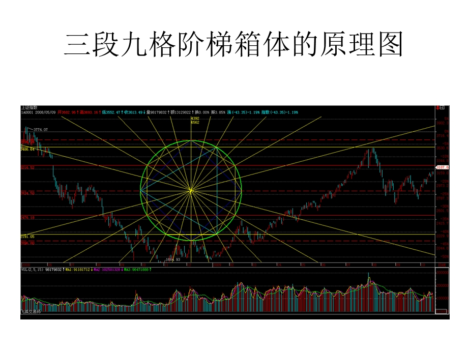 三段九格阶梯箱体的原理图.ppt_第1页