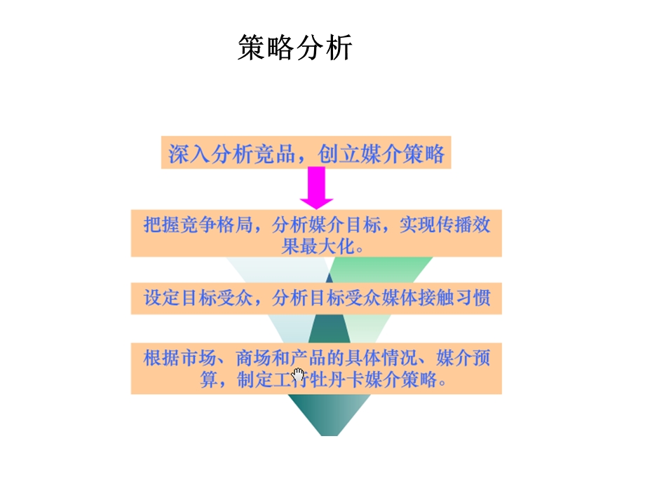 工商银行北京市分行牡丹卡促销媒介建议案.ppt_第3页