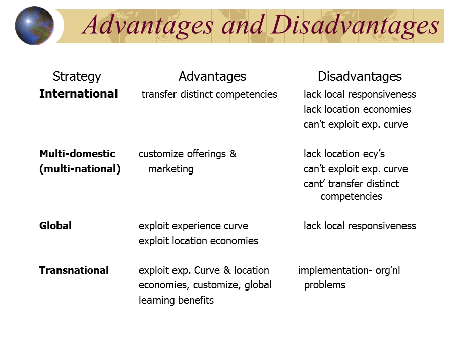 International Strategy.ppt_第3页