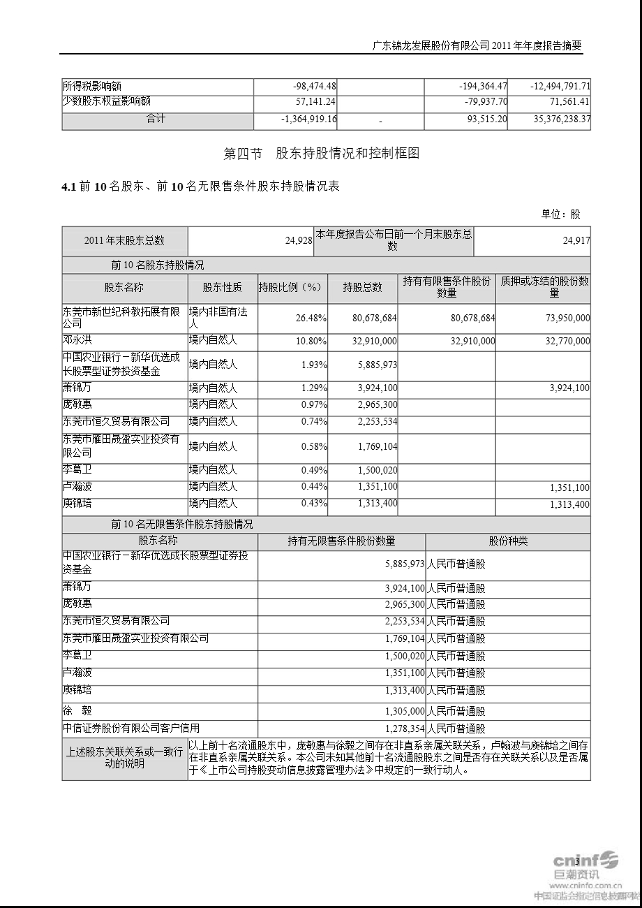 锦龙股份：报告摘要.ppt_第3页