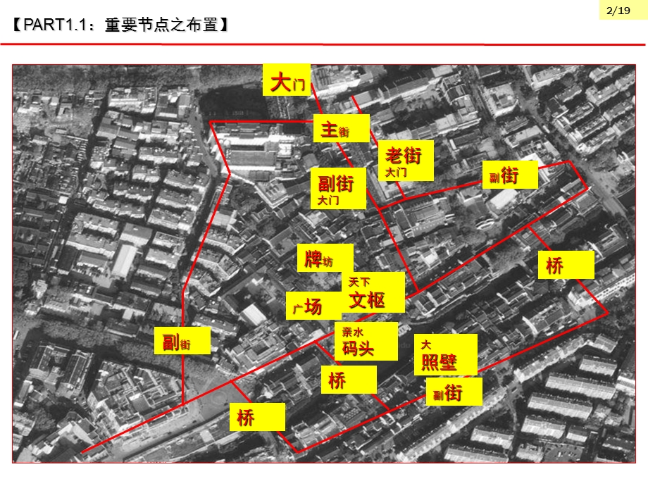 南京夫子庙、杭州河坊街考察报告.ppt_第3页