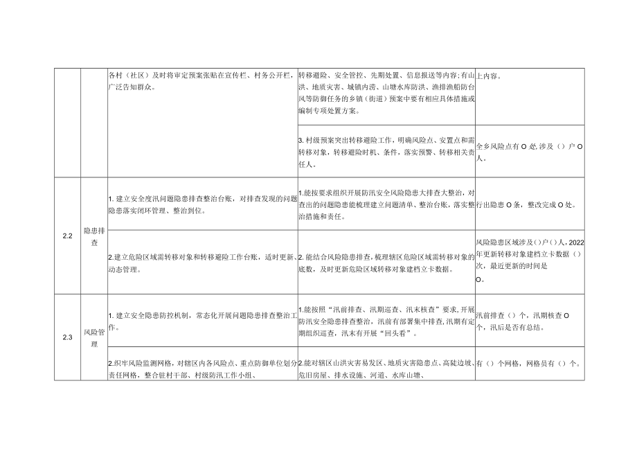 乡镇防汛能力标准化建设进度跟踪表.docx_第3页