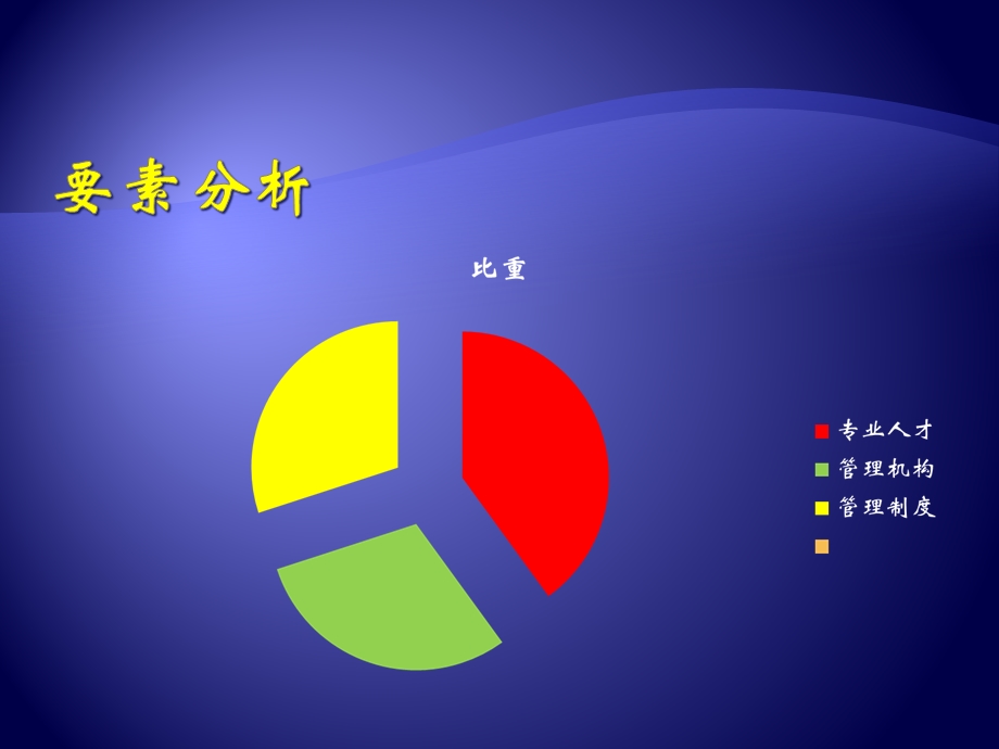 如何经营小额贷款企业.ppt_第2页