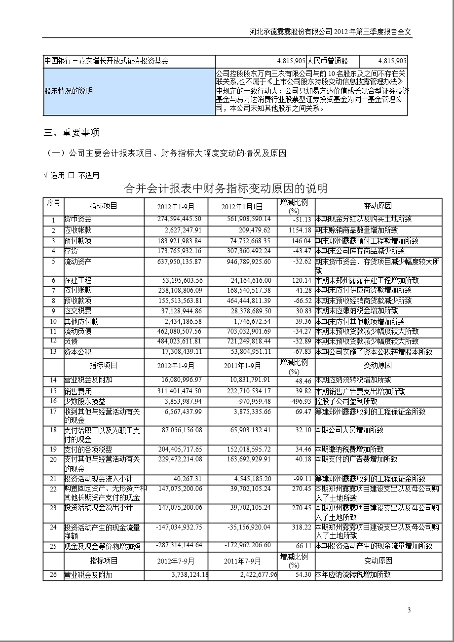 承德露露：第三季度报告全文.ppt_第3页