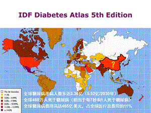 (sdp)医院院内血糖管理.ppt