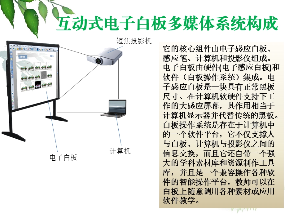 电子白板及其在教学中的应用.ppt_第2页