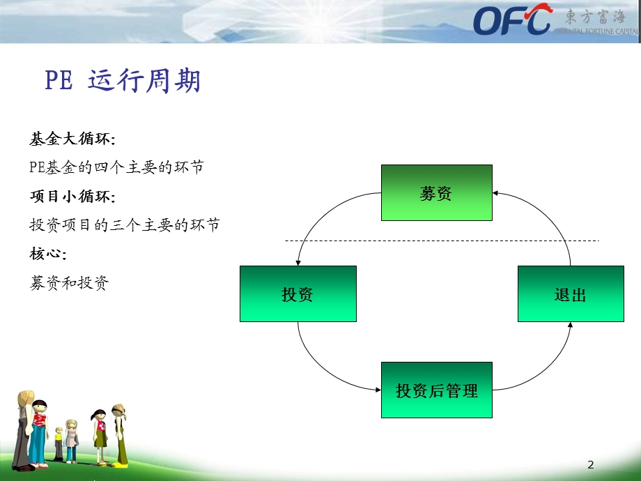 010703尽职调查的技巧及如何进行投资项目评估.ppt_第2页