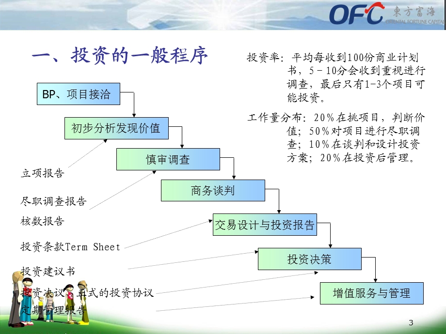 010703尽职调查的技巧及如何进行投资项目评估.ppt_第3页